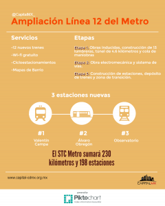 ampliacion-l12-metro