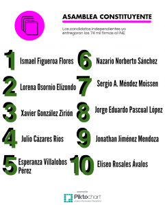 asamblea-independientes