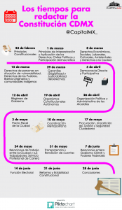 tiempos-constcdmx